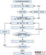 <b>要及时登录省通俗高校招生报名-消息查询系统（</b>